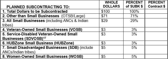 Small Business Subcontracting Plan Template